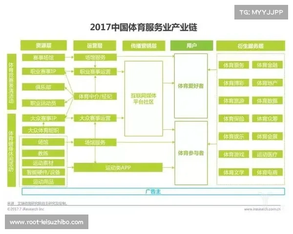 游泳产业生态加速融合推动上下游协同发展构建完善产业链体系 游泳产业生态加速融合推动上下游协同发展构建完善产业链体系