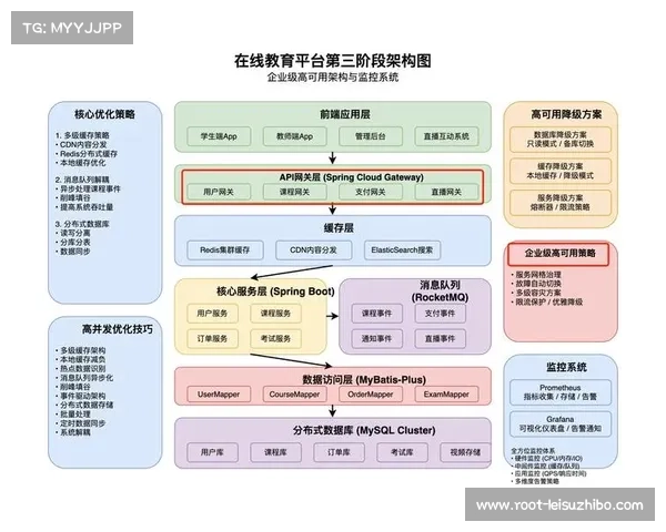AI模型如何改变体育预报:从季节趋势到分钟级预警的跨越 AI模型如何改变体育预报:从季节趋势到分钟级预警的跨越